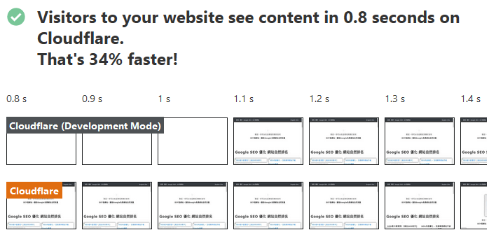Cloudflare改善網站速度
