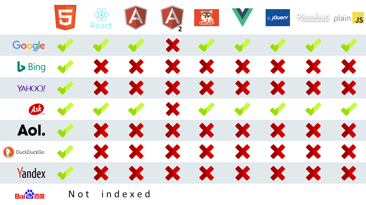 搜尋引擎能否讀取javascript的內容